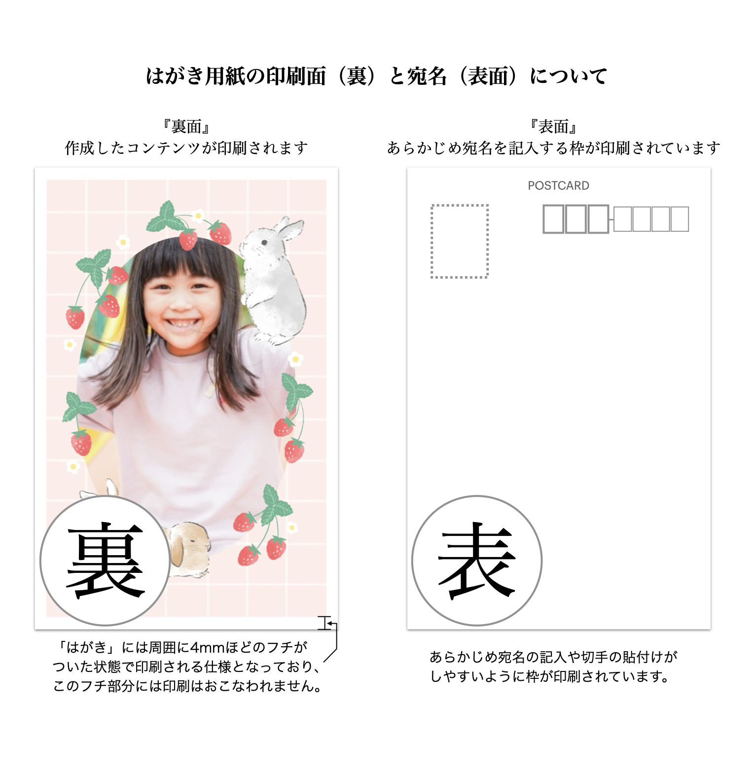 印刷面/宛名面について